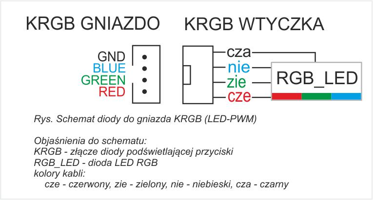 {{:key-gniazdo-pl.jpg?nolink|